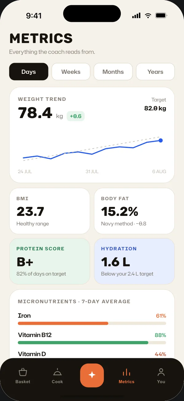 the metrics view